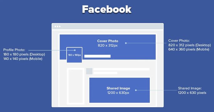 Facebook image size guide Facebookpageimagesize